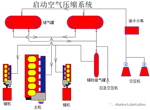 意朗空压机