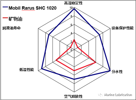 意朗空压机