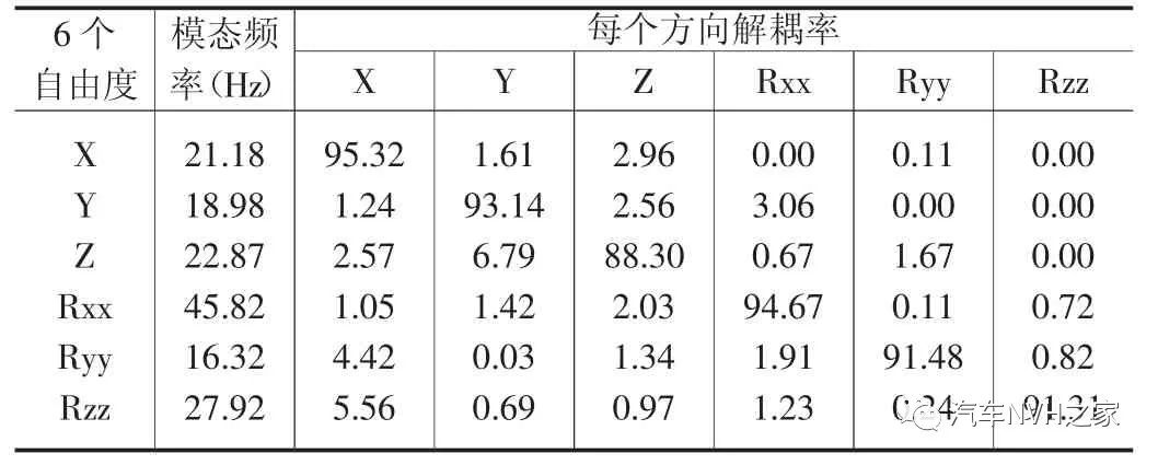 意朗6