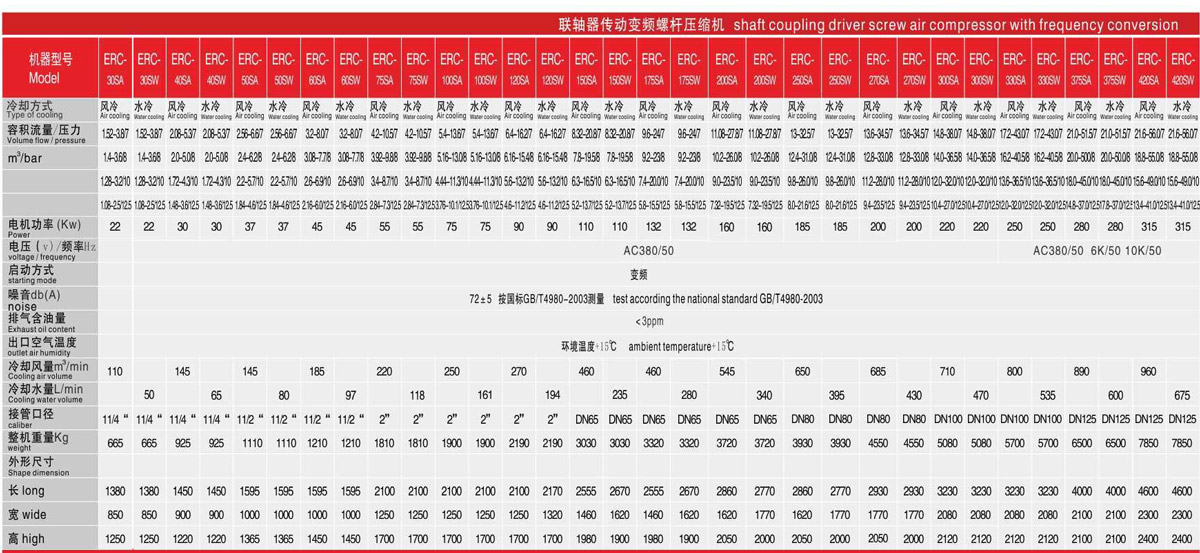 直联传动变频空压机参数表